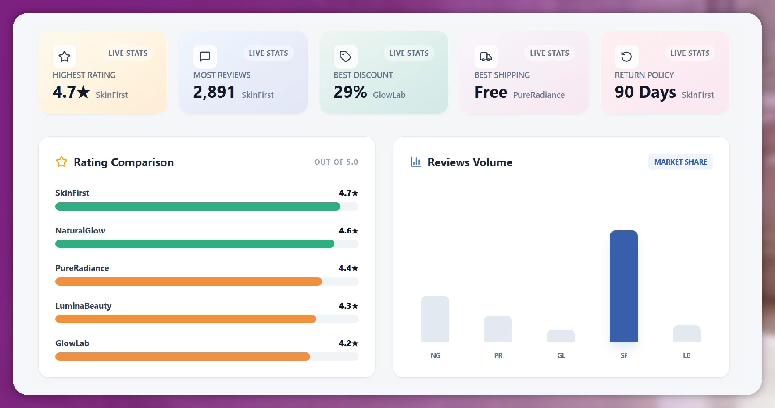 Albertsons Grocery Data Scraping API